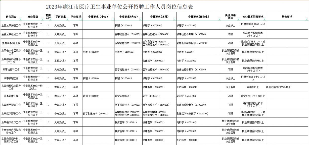 新龙县康复事业单位招聘启事，最新岗位信息及要求概述