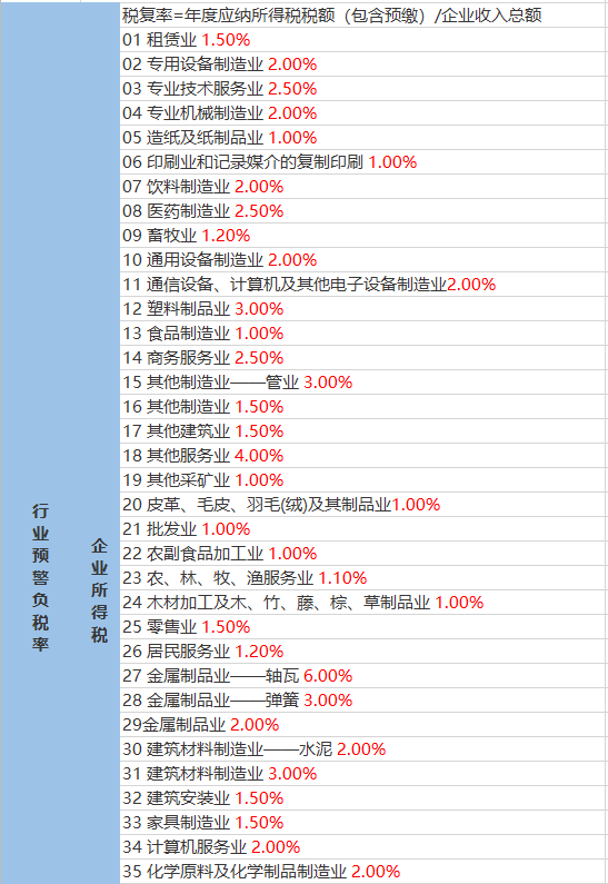 银达镇天气预报更新通知