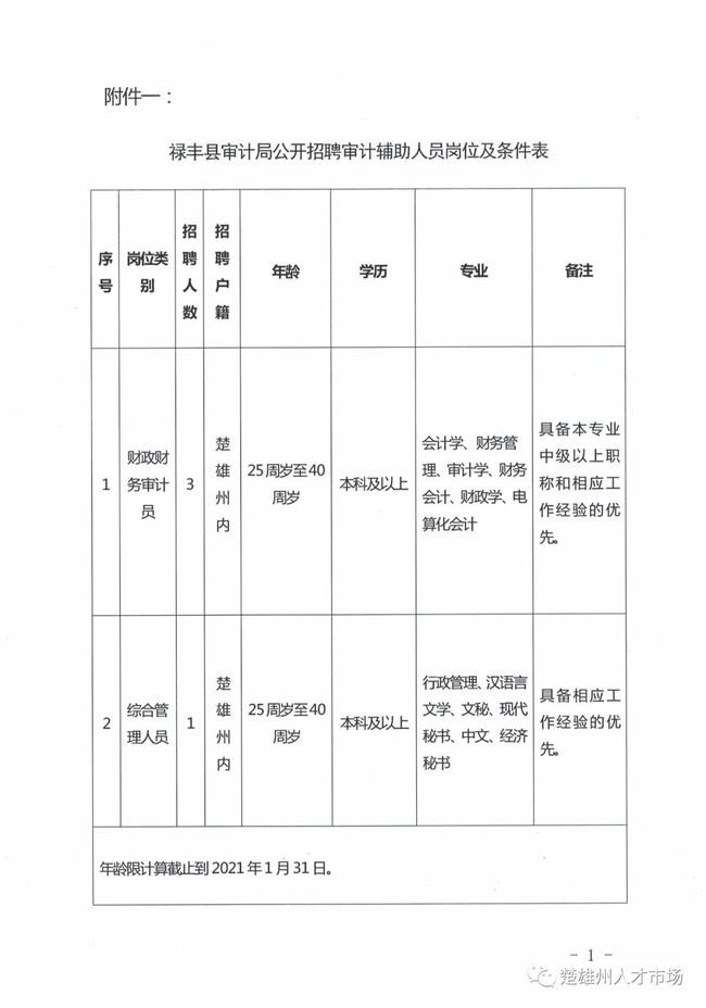 禄丰县审计局人事任命重塑力量，推动审计事业新发展