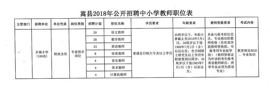 两当县小学最新招聘信息与招聘动态概览