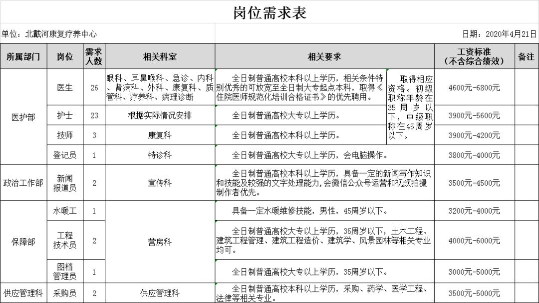 北戴河区康复事业单位最新动态报道