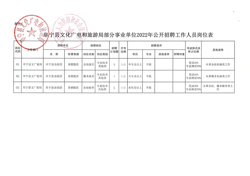 贵定县文化局最新招聘信息与岗位概述概览