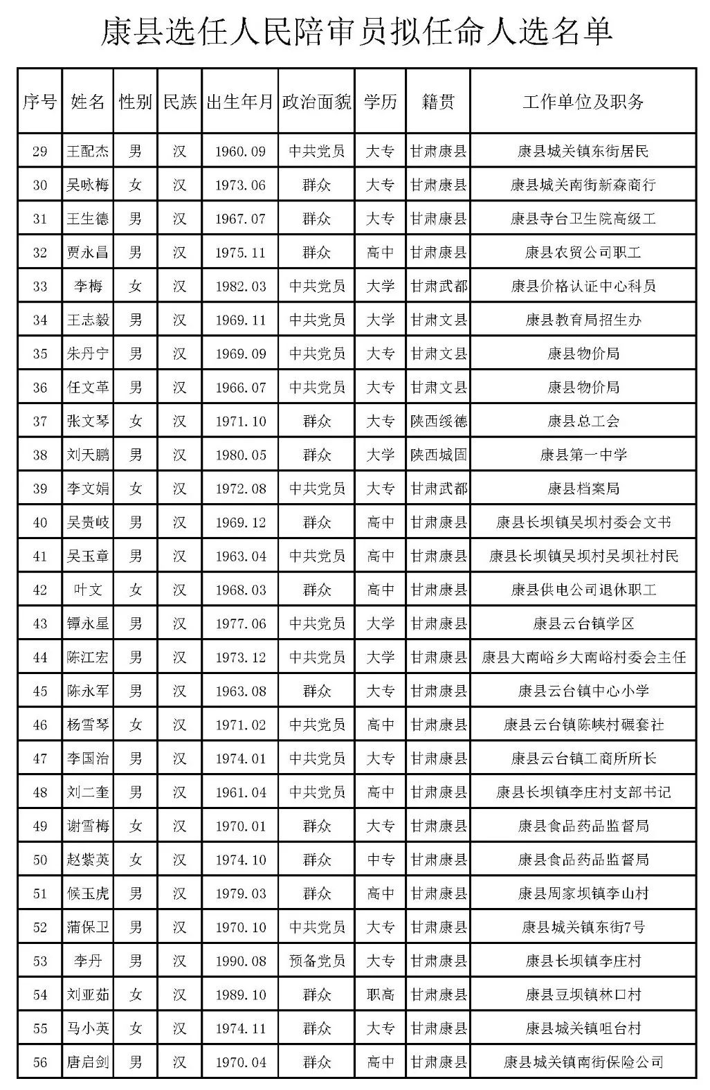 宁强县剧团人事大调整，重塑团队力量，展望未来发展新篇章