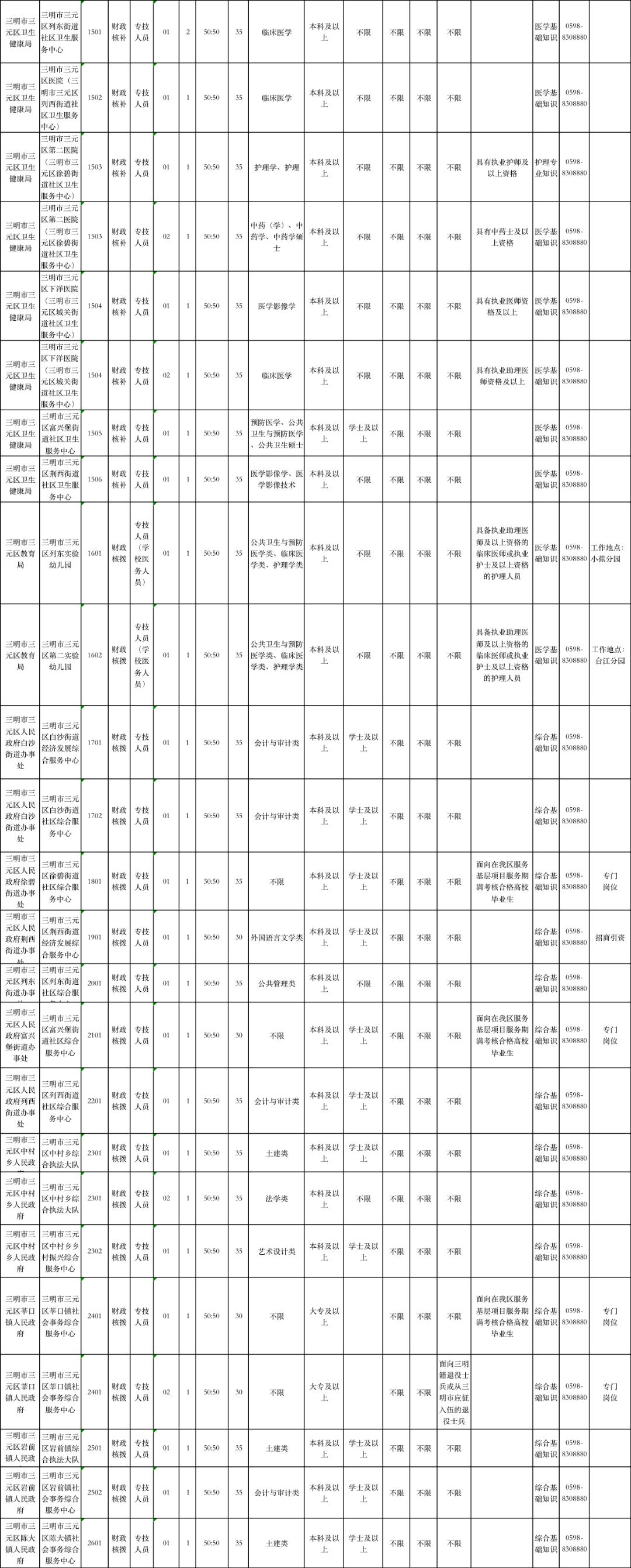 沙县农业农村局最新招聘信息详解