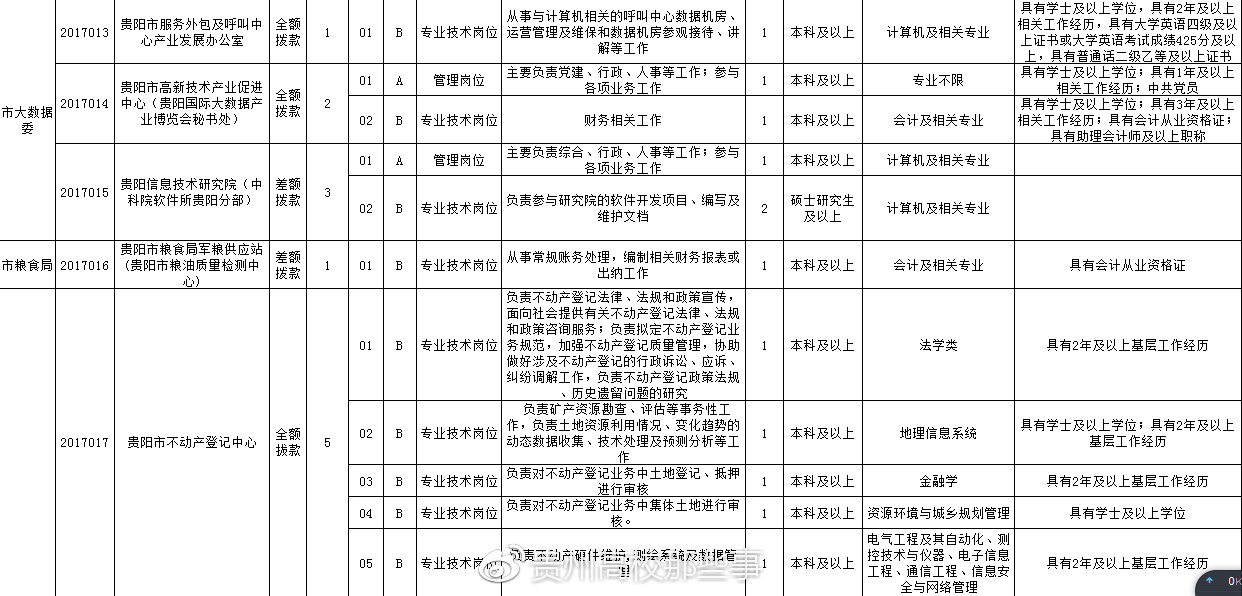 剑河县文化局最新招聘信息与招聘动态概览