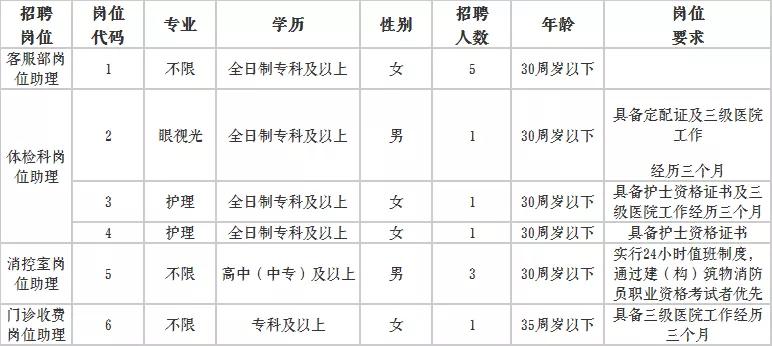 龙海市市场监督管理局最新招聘启事概览