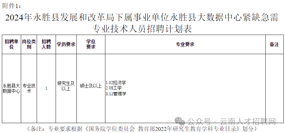 鹤庆县统计局最新招聘启事概览