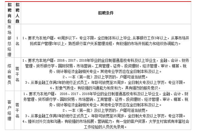 涪城区财政局招聘启事，最新职位空缺及申请要求