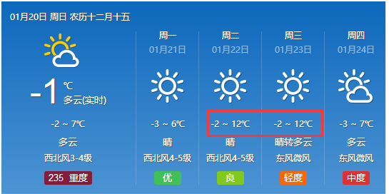 聚兴社区天气预报更新通知