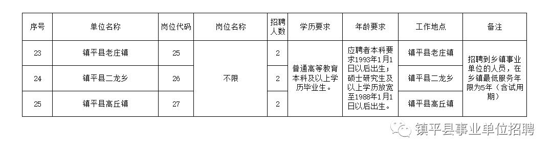 肇源县县级托养福利事业单位最新项目研究概况