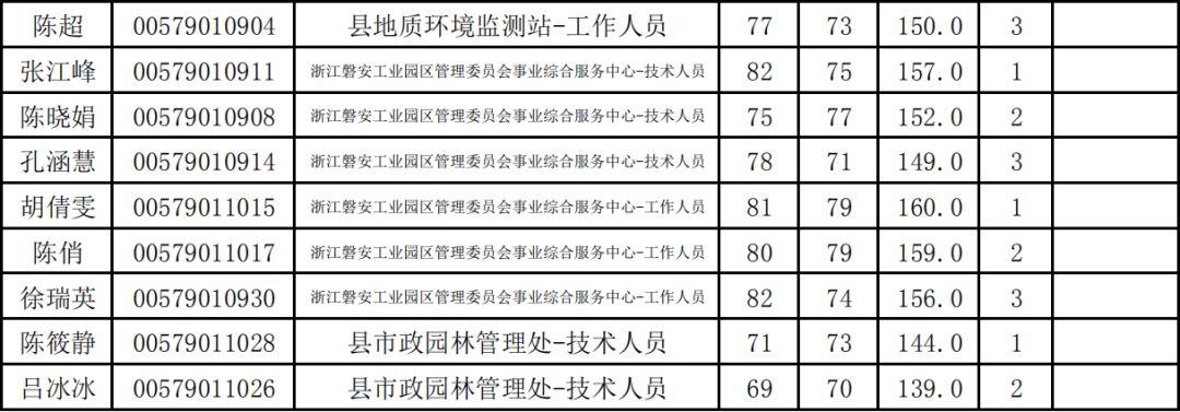 磐安县计划生育委员会最新招聘信息