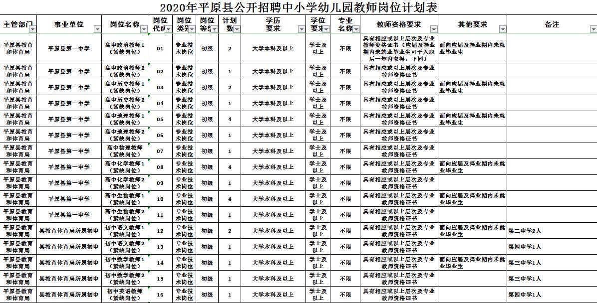 平原县小学最新招聘信息及相关内容深度探讨