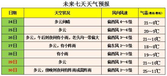 控井最新天气预报概览