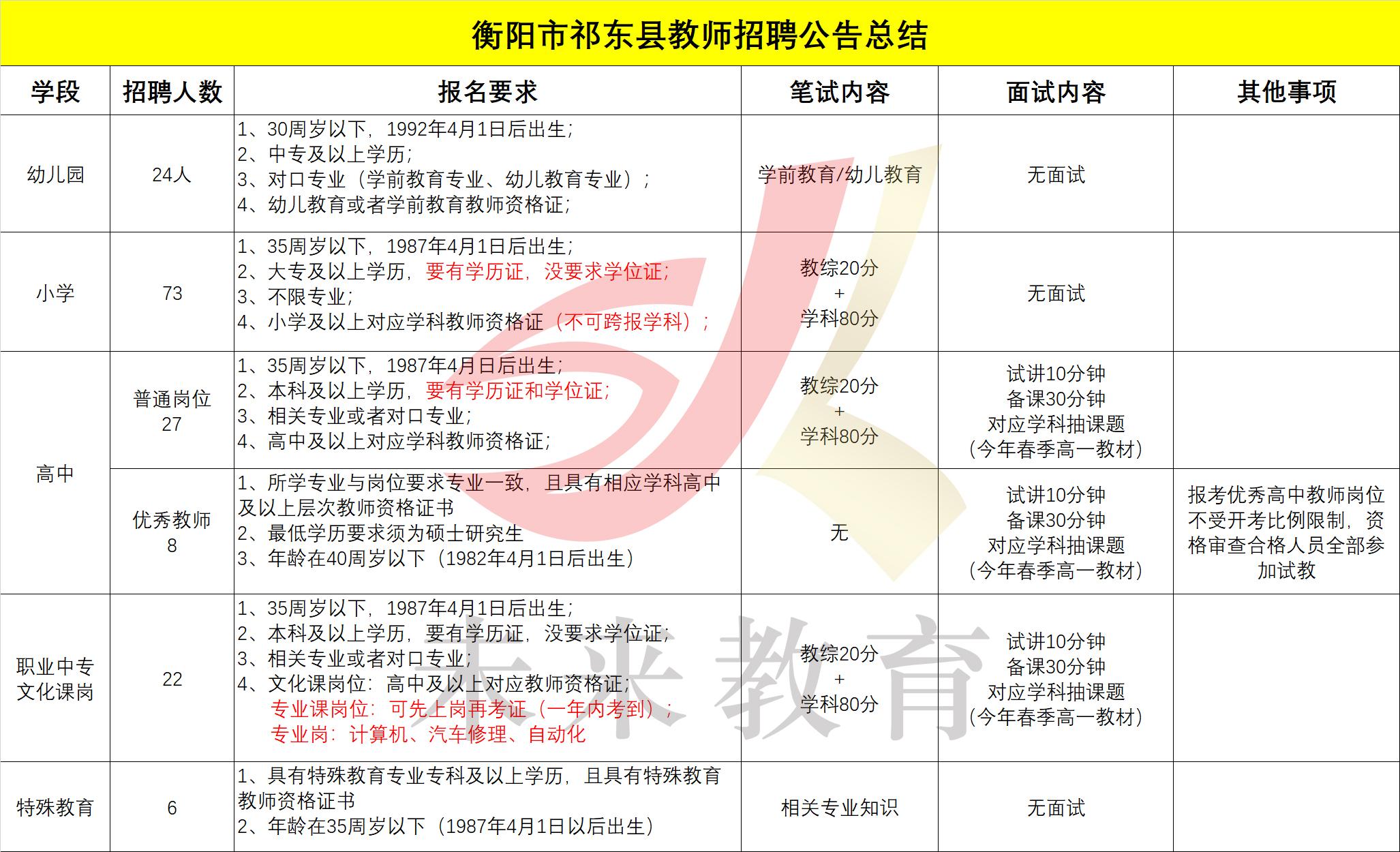 封开县特殊教育事业单位发展规划展望