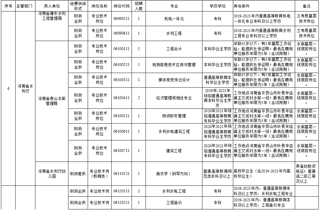 玛沁县级托养福利事业单位招聘启事