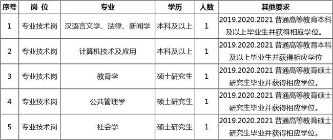 香港VPS.2C4.标准型 第204页