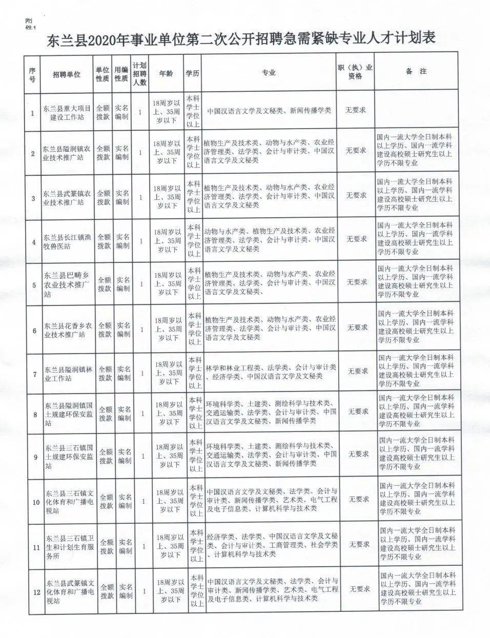 东兰县财政局最新招聘信息全面解析