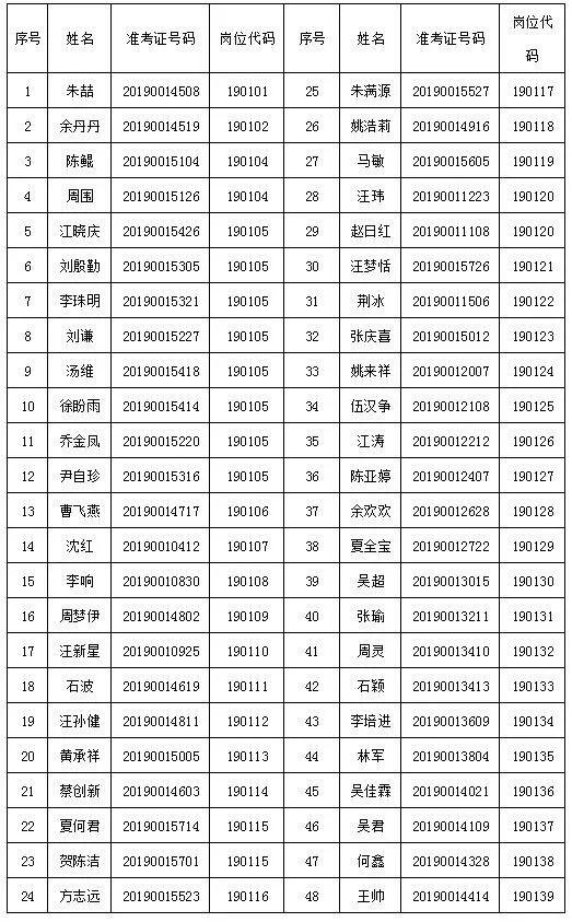 宿松县小学最新招聘公告概览