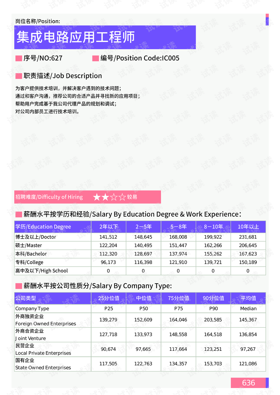 百寿路社区最新天气预报