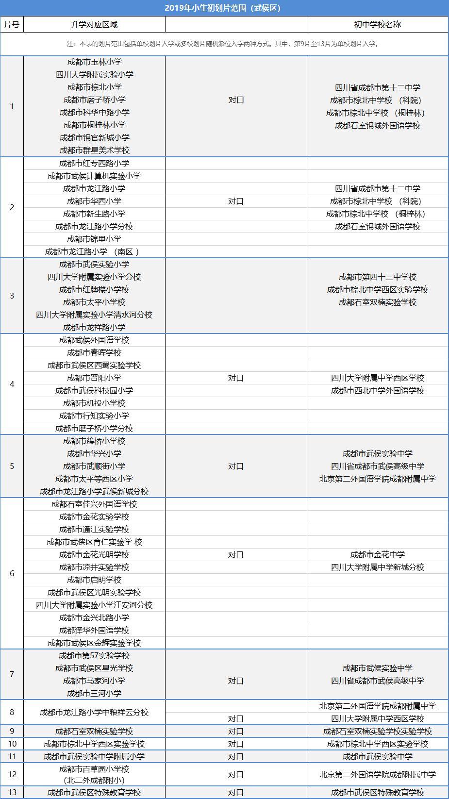 星辰大海 第3页