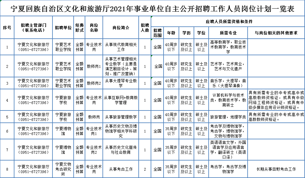 玛纳斯县级托养福利事业单位招聘概况及解析