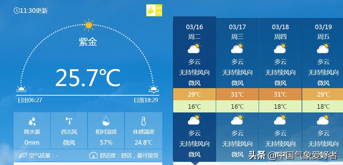 前锋村天气预报更新通知