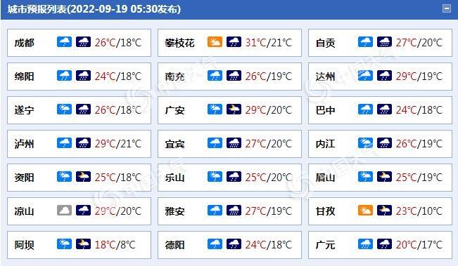 门贡村天气预报更新通知