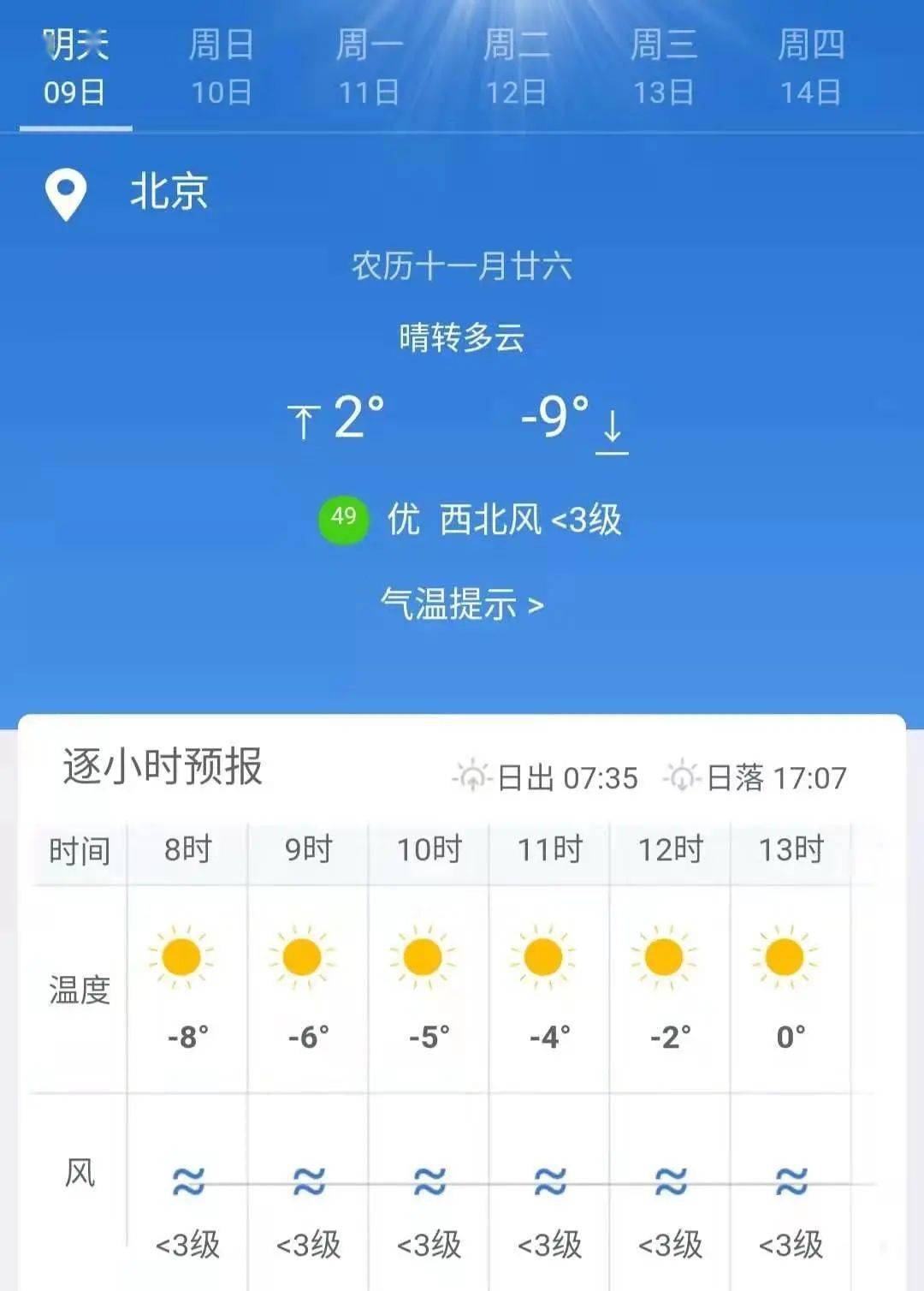 一环路北四段社区最新天气预报