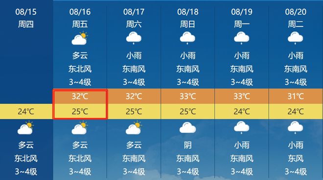 蔡家镇天气预报更新通知