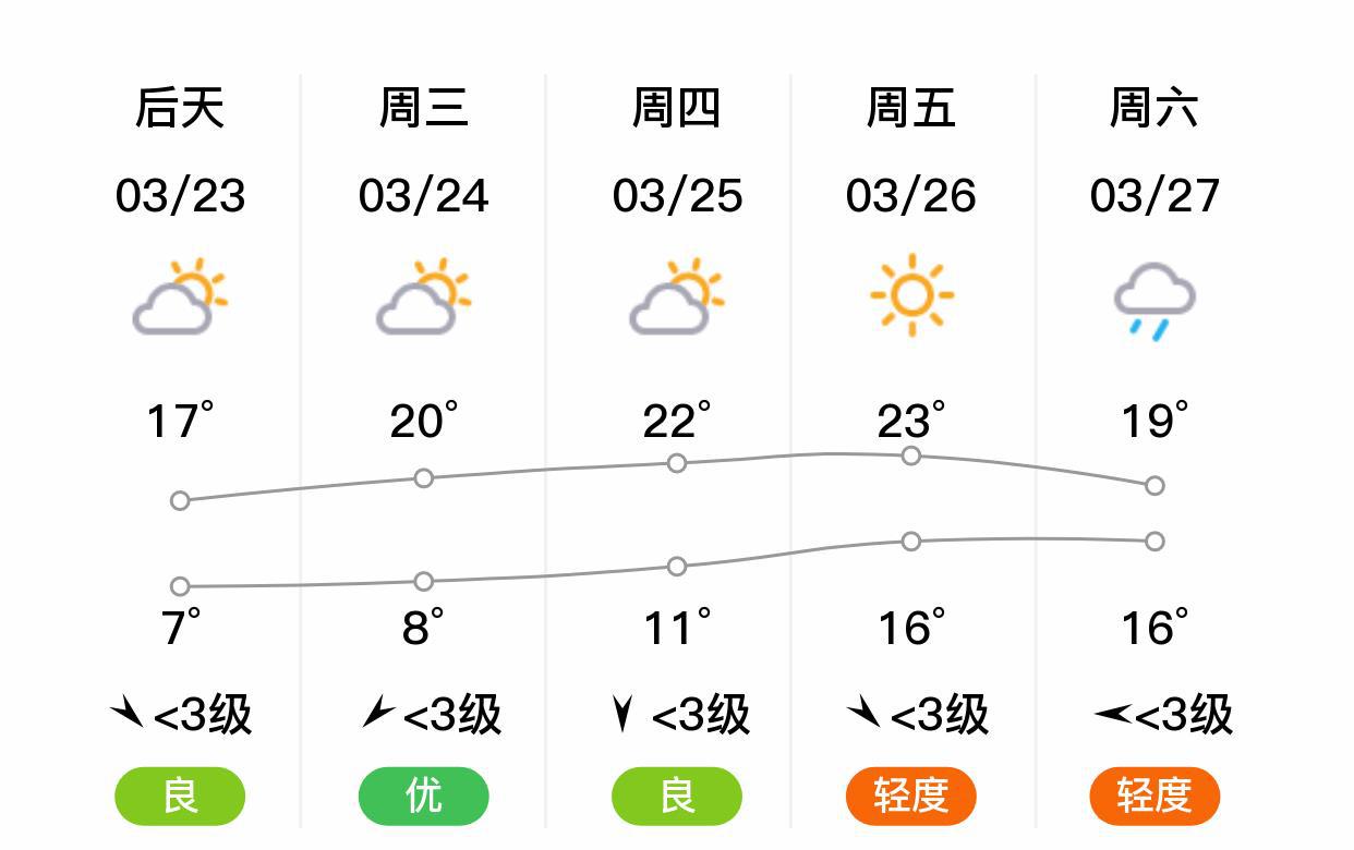 丹阳林场天气预报更新通知