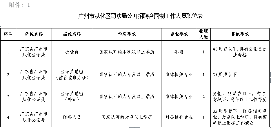 从化市司法局最新招聘公告详解