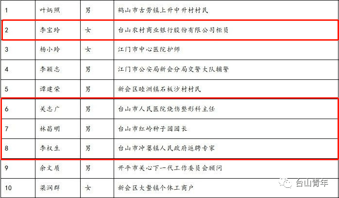 台山市初中人事任命重塑教育新力量