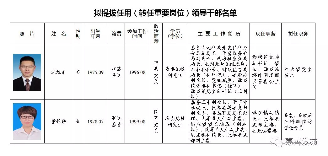 哈密市级托养福利事业单位领导变革与发展概览