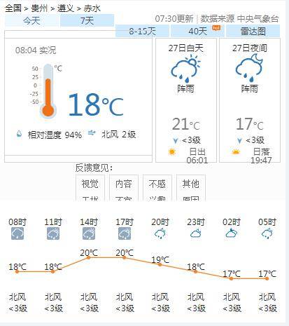 后刘乡最新天气预报