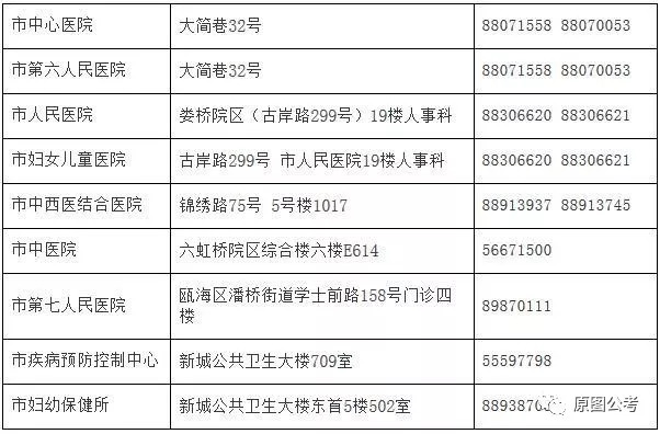 阿荣旗计划生育委员会最新招聘信息与职业发展概览