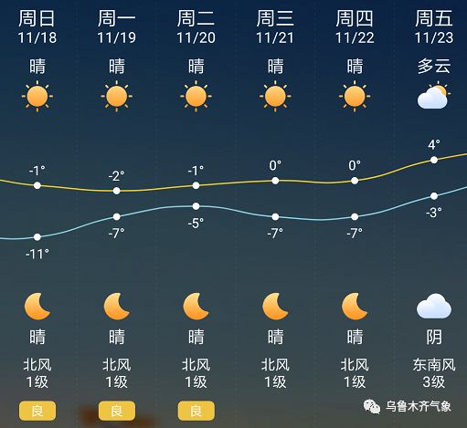 上进村最新天气预报概览