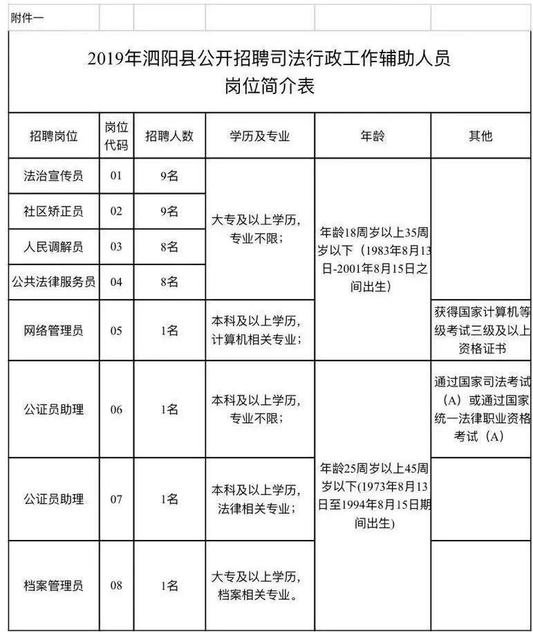 正阳县司法局最新招聘信息