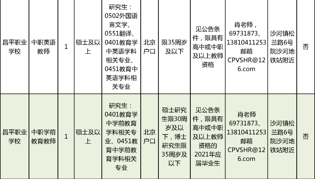 合江县成人教育事业单位招聘启事概览