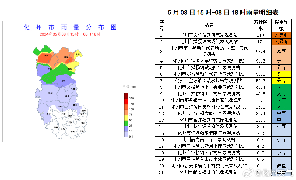 春化镇天气预报更新通知