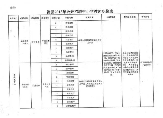 普安县小学招聘启事概览