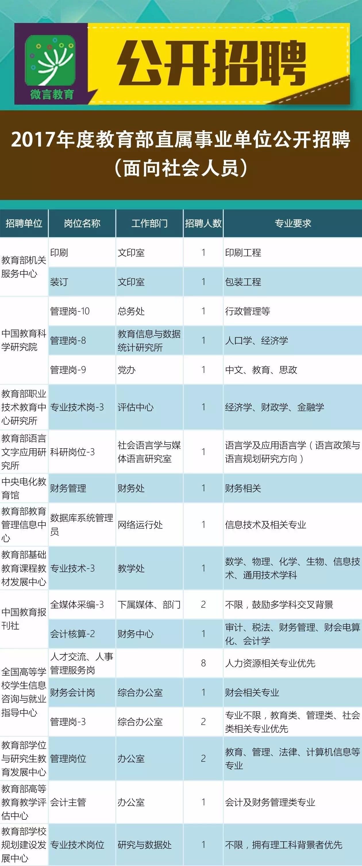 黄州区成人教育事业单位最新项目，推动继续教育发展的强大动力源泉