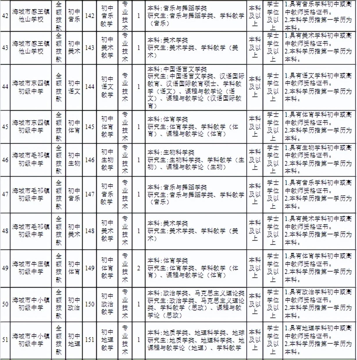 香港VPS.4C4.增强型 第193页