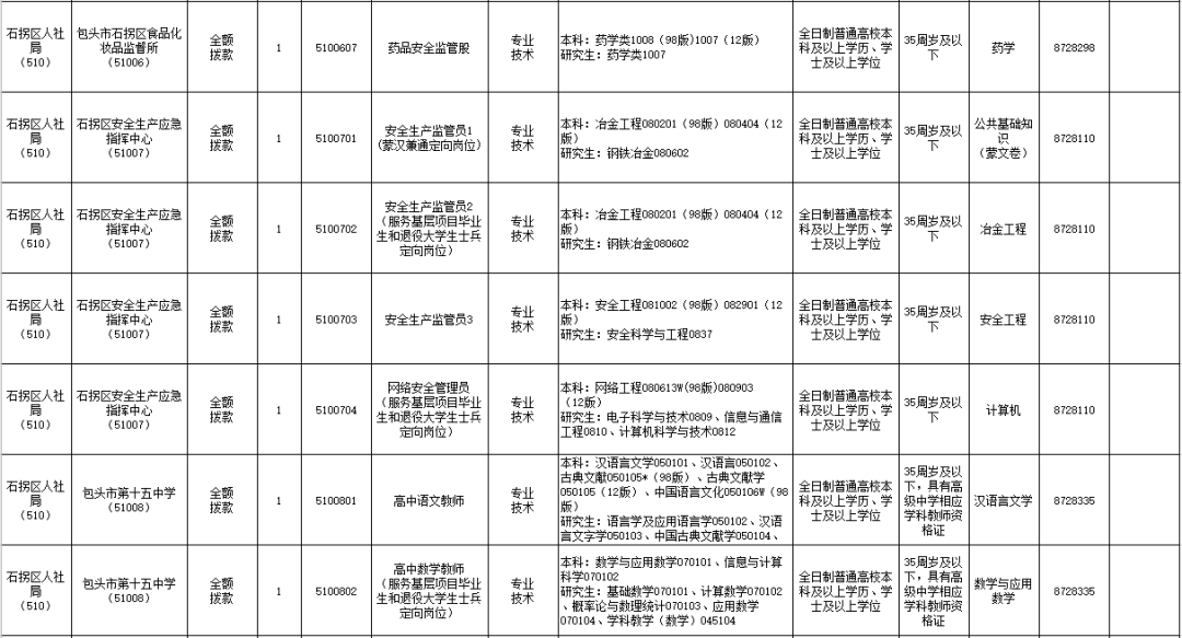 木里藏族自治县级托养福利事业单位最新项目研究