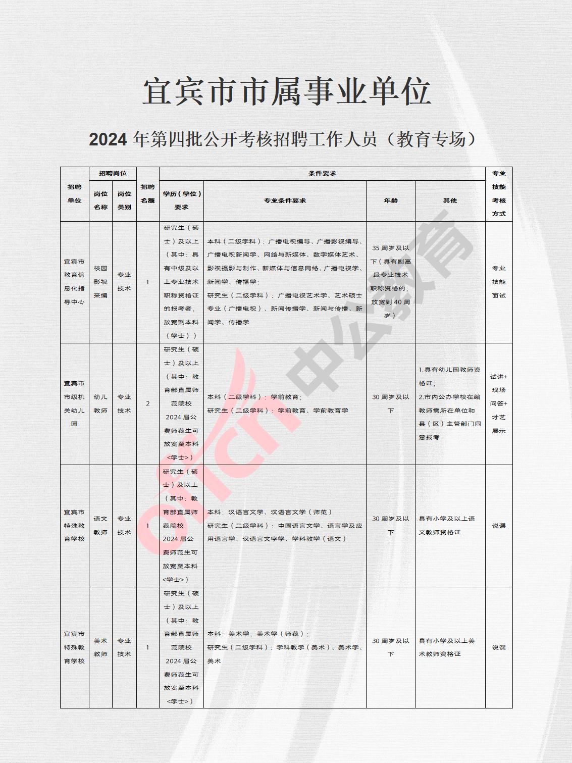 铜梁县成人教育事业单位最新项目研究概况