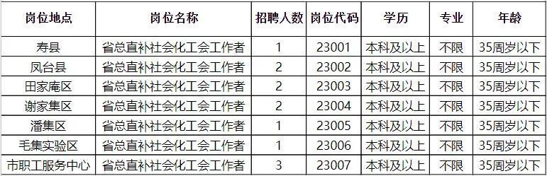 惠安县财政局最新招聘概览