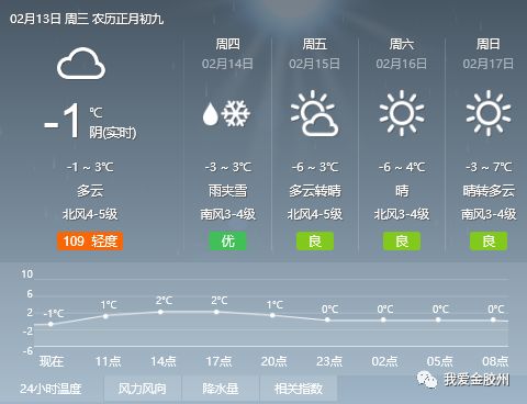 小坪村委会天气预报更新通知