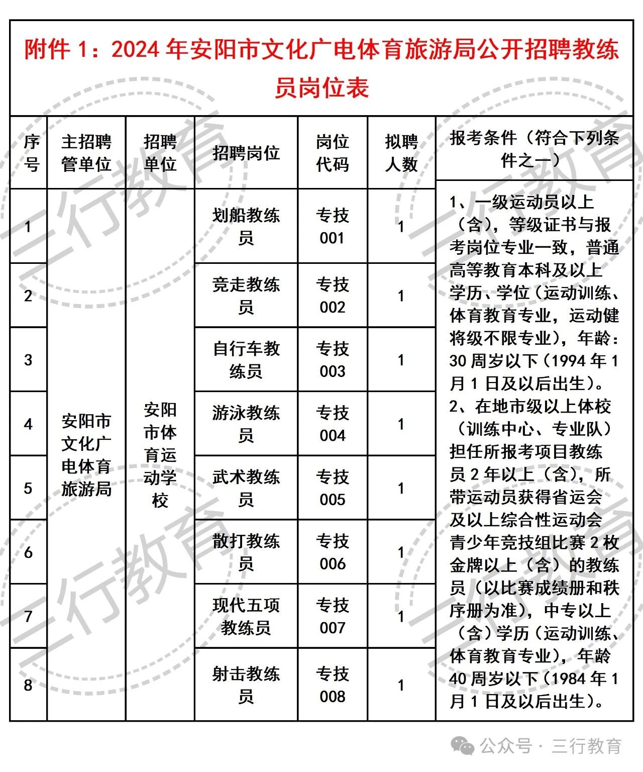 五河县文化广电体育和旅游局最新招聘概览