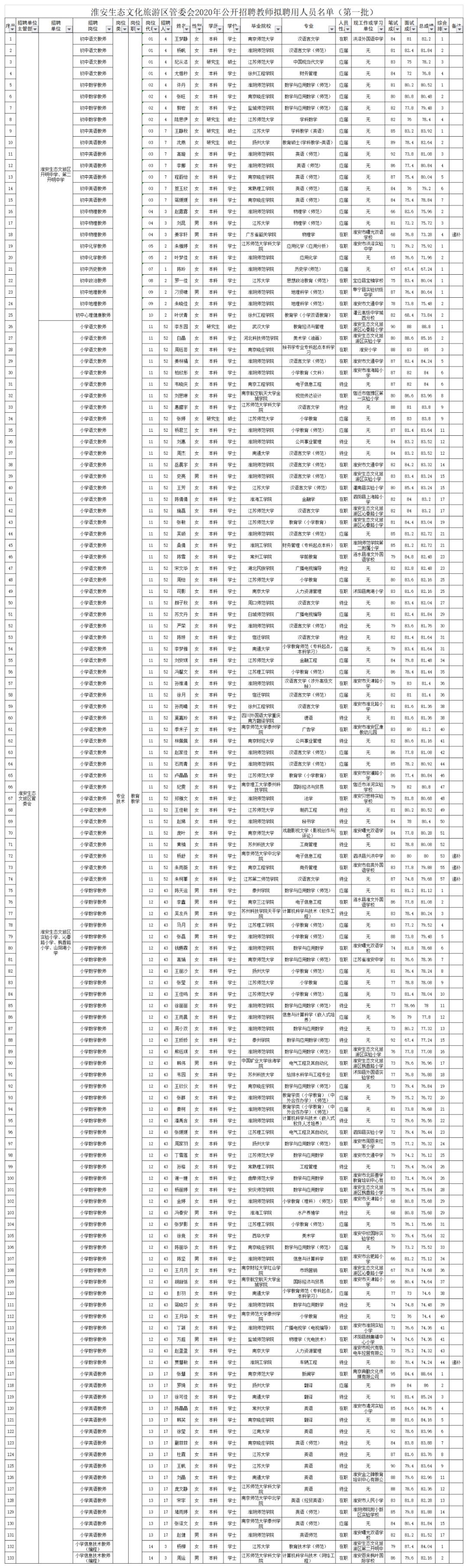 淮阴区农业农村局最新招聘信息详解