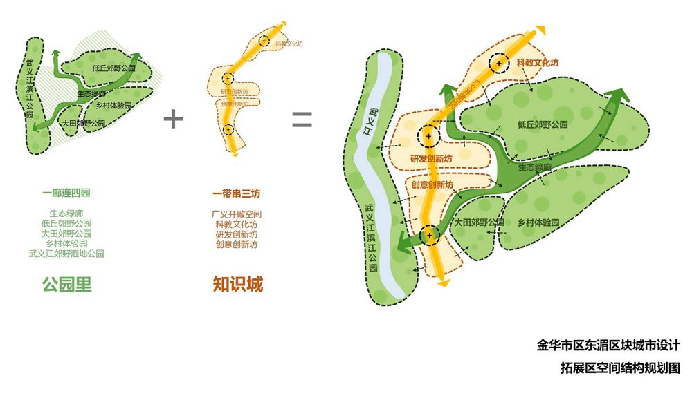 文山县初中未来发展规划概览