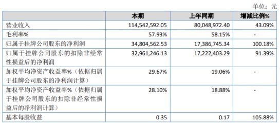 绽开的血滴 第3页